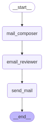 Skeleton LangGraph Application